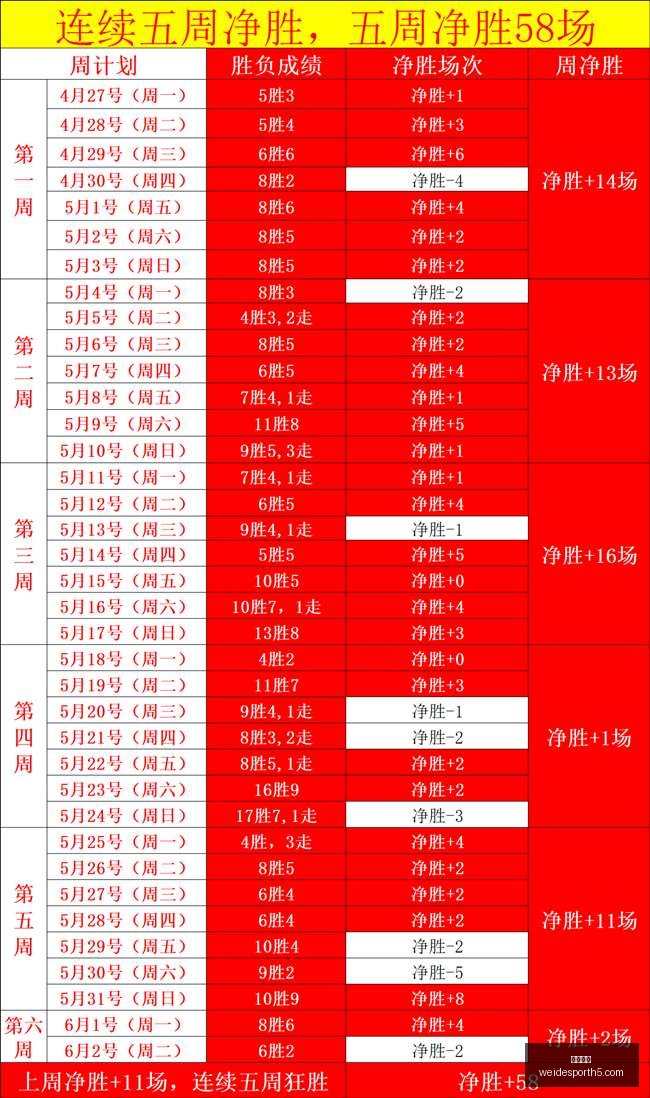 赛季前瞻,友谊赛精选,连胜,韦德体育官网,韦德体育App,韦德体育直播,韦德体育娱乐,韦德体育平台