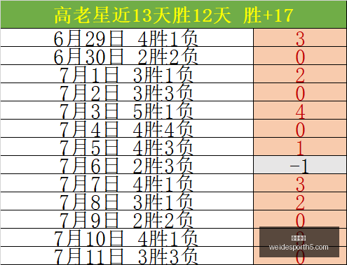 火箭队成功,避税戴维斯,离队,韦德体育官网,韦德体育App,韦德体育直播,韦德体育娱乐,韦德体育平台