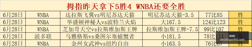韦德体育韦,德体育官网,数据冲到,韦德体育官网,韦德体育App,韦德体育直播,韦德体育娱乐,韦德体育平台