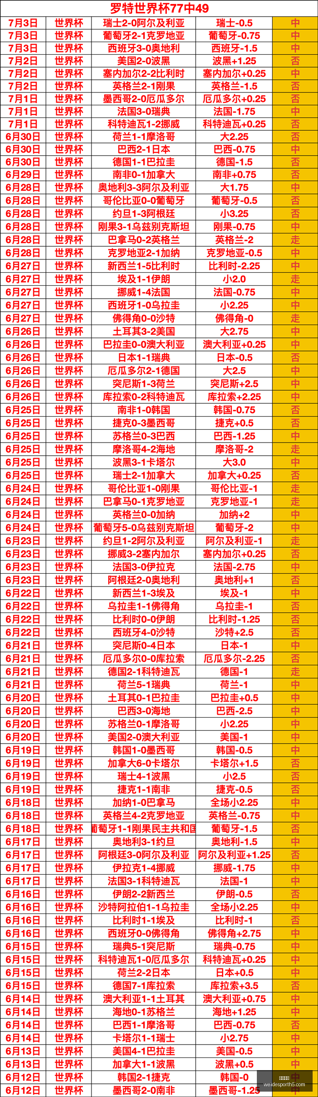 越南足球捷,报频传联连,胜纪录再突,韦德体育官网,韦德体育App,韦德体育直播,韦德体育娱乐,韦德体育平台