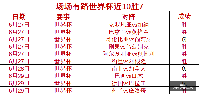 荷乙焦点分,主帅心态决,定战局走向,韦德体育官网,韦德体育App,韦德体育直播,韦德体育娱乐,韦德体育平台