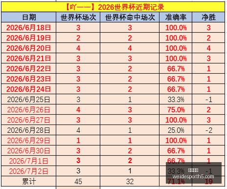 曼联瞄准奥,斯梅恩,万欧解约金,韦德体育官网,韦德体育App,韦德体育直播,韦德体育娱乐,韦德体育平台