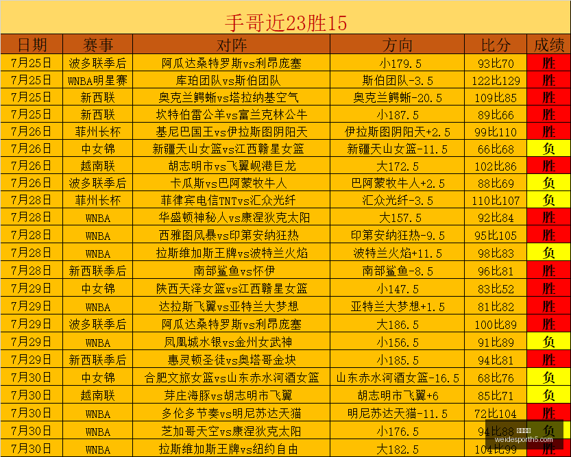 年土耳其足,球界新星,岁詹,韦德体育官网,韦德体育App,韦德体育直播,韦德体育娱乐,韦德体育平台