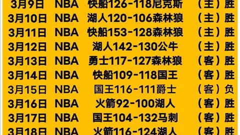 大乐透期号专家推荐：飓风队主场门槛解析