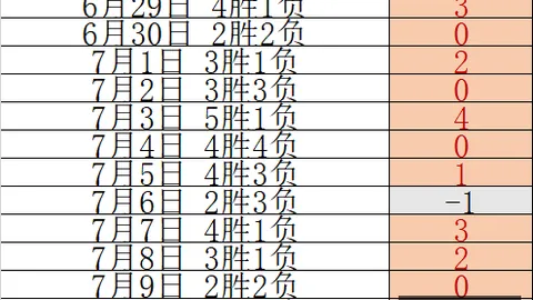 火箭队成功避税戴维斯离队，新赛季仅14人阵容，非为威少腾位置