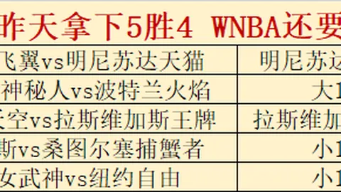 韦德体育韦德体育官网数据冲到074625引发关注