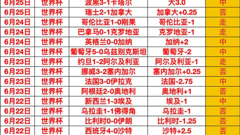 越南足球捷报频传联连胜纪录再突破，热火与飞翼激战亮点